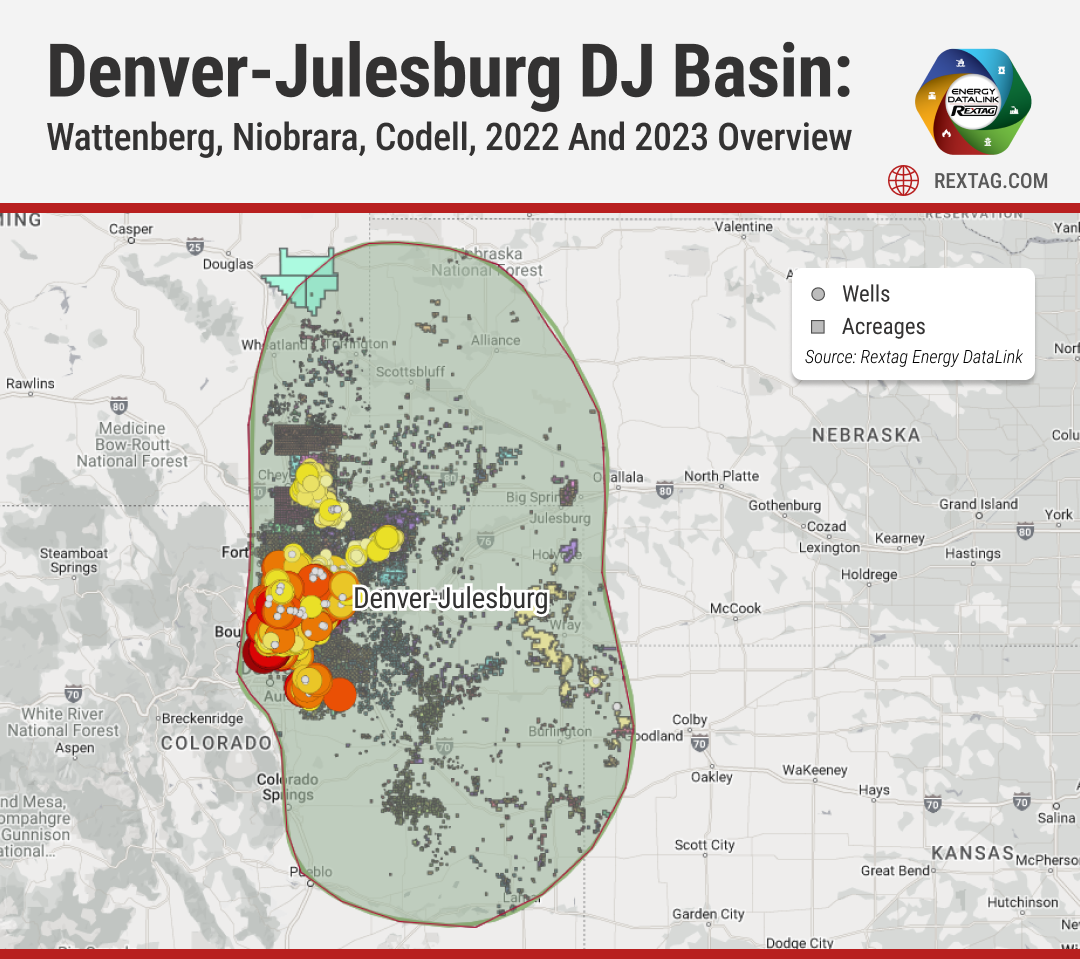 Denver-Julesburg-DJ-Basin-Wattenberg-Niobrara-Codell-2022-and-2023-Overview